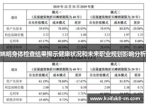 姚明身体检查结果揭示健康状况和未来职业规划影响分析